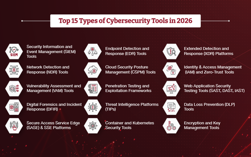Best Cybersecurity Software for Businesses in 2026
