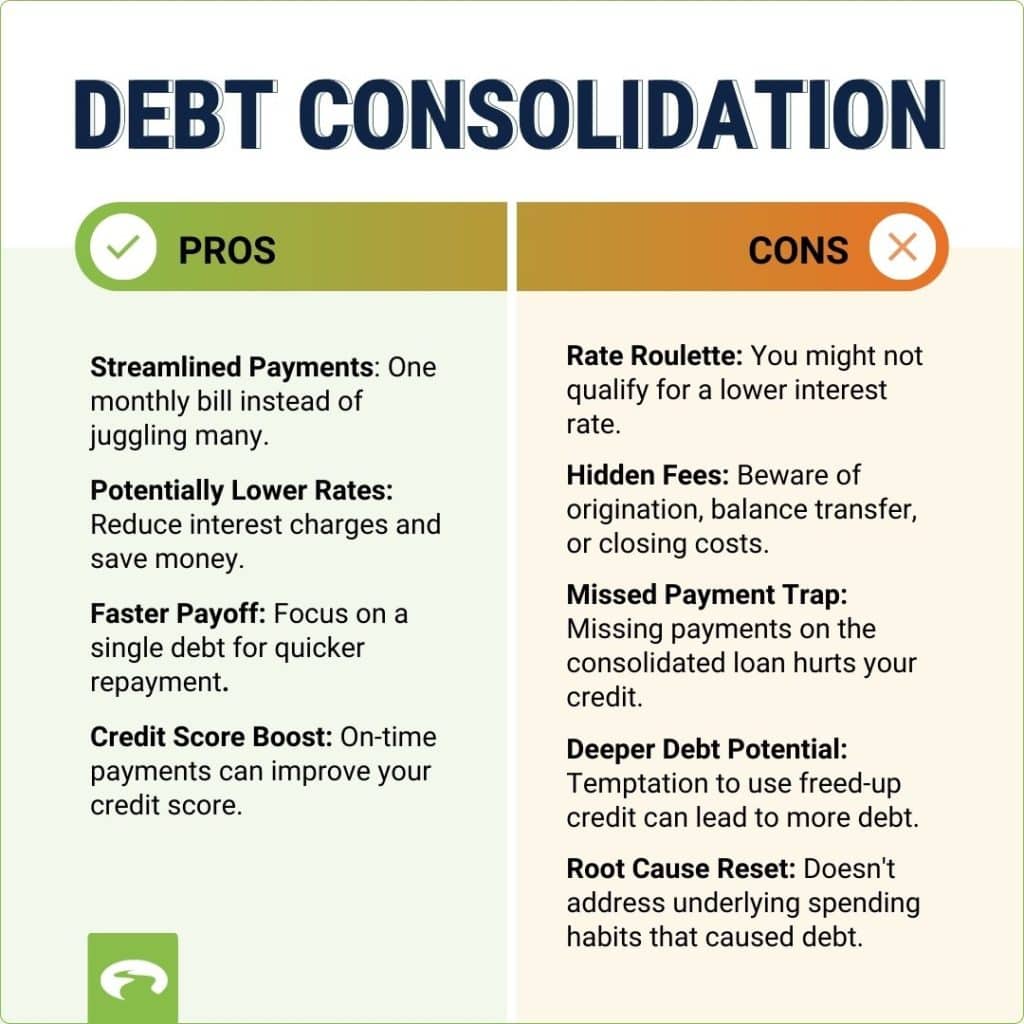 Best Debt Consolidation Loans for High Interest Debt