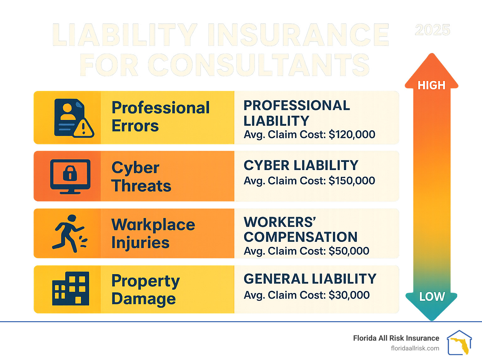 Professional Liability Insurance for Consultants